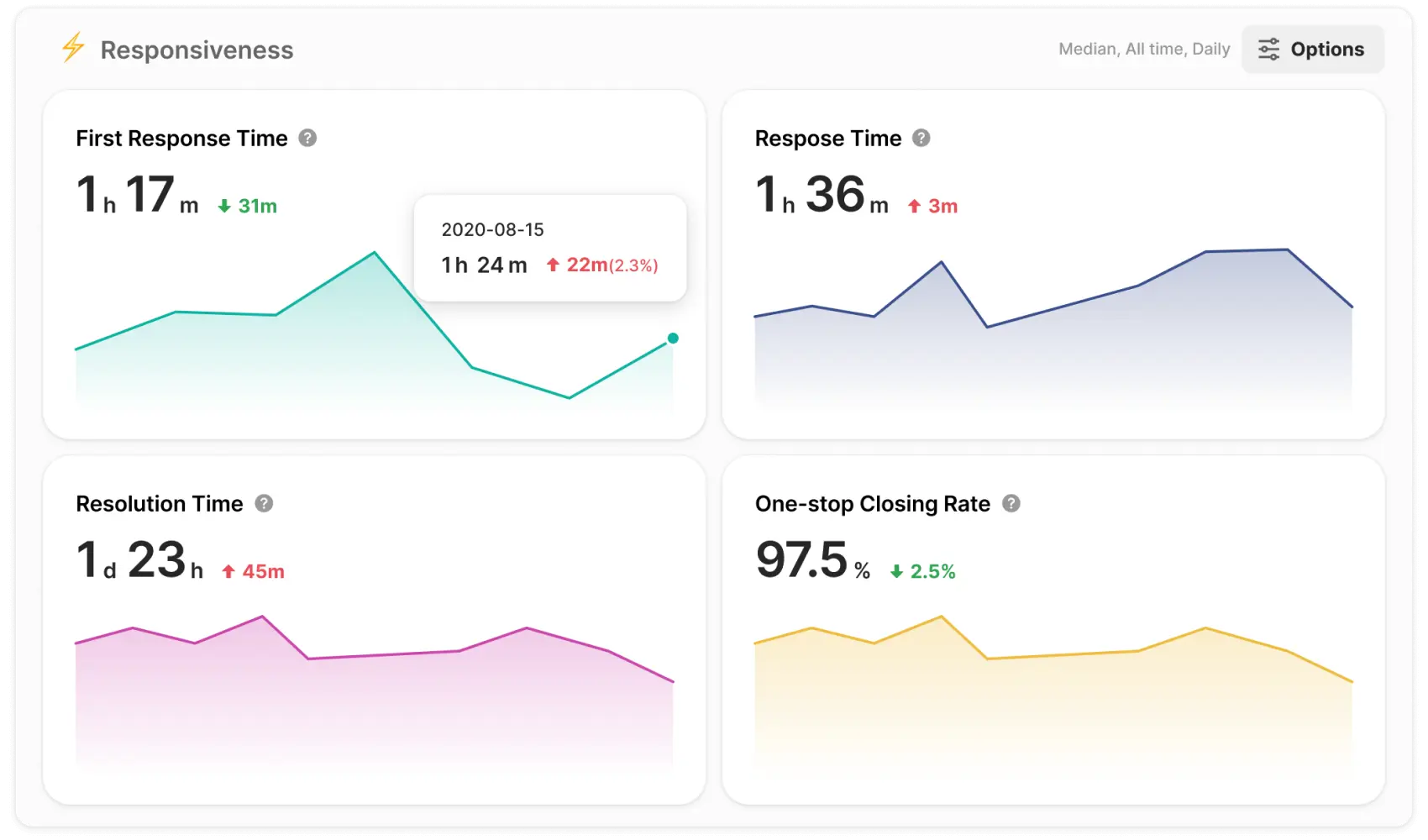 User chat feature preview